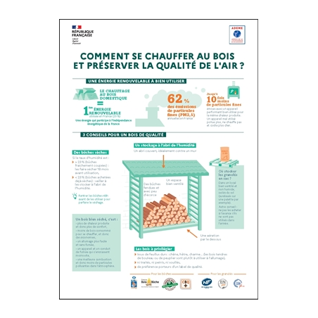 Comment se chauffer au bois et préserver la qualité de l'air ?