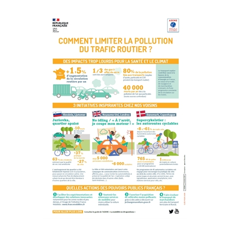 Comment limiter la pollution du trafic routier ?